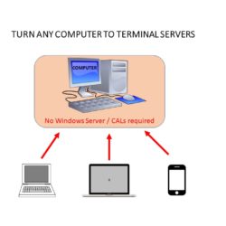 TURN ANY COMPUTER TO TERMINAL SERVERS WITHOUT WINDOW SERVERS AND CALS