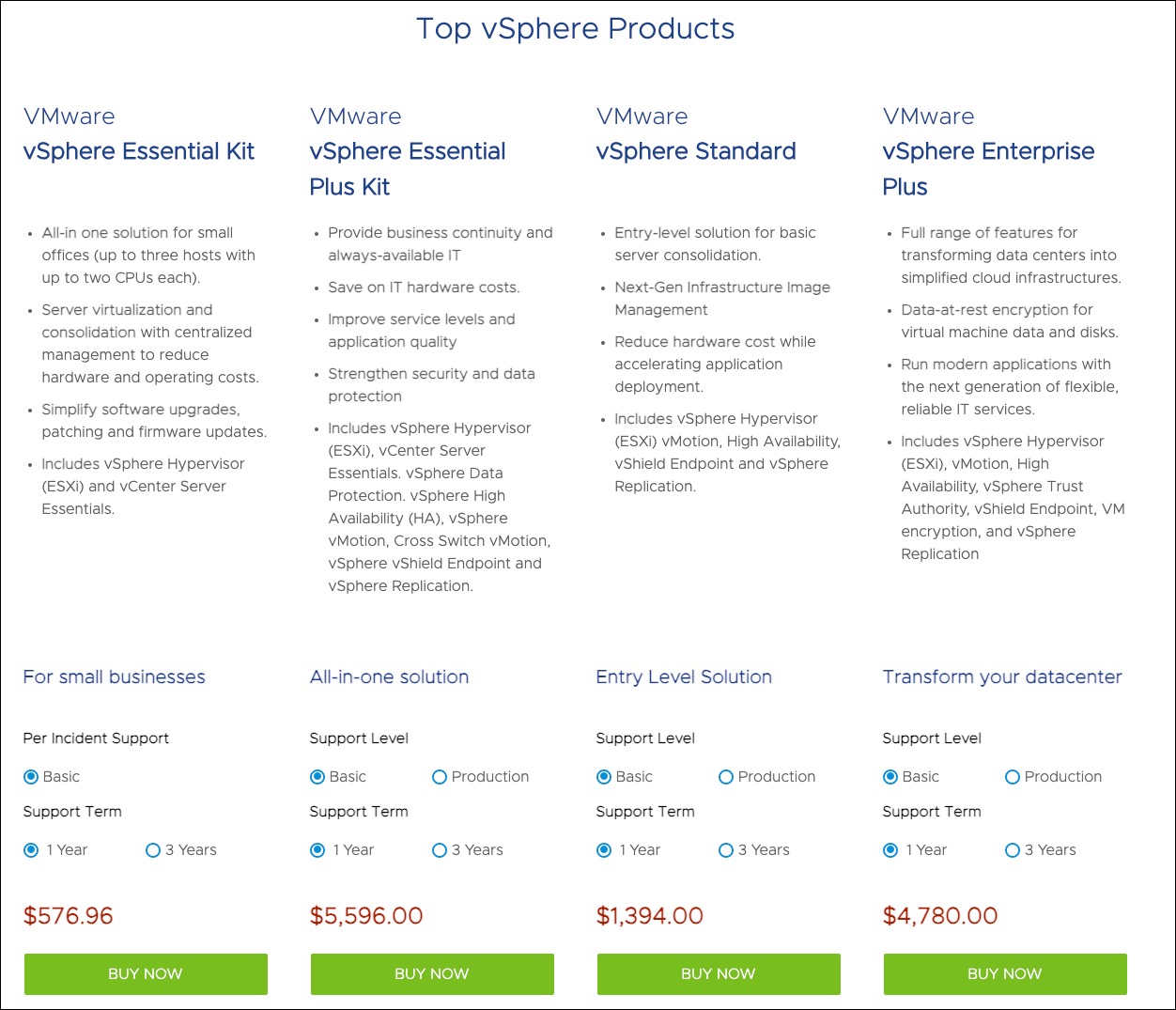VMware vSphere Enterprise Plus - Genuine product key 14842